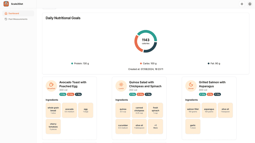 Smart Diet Customization